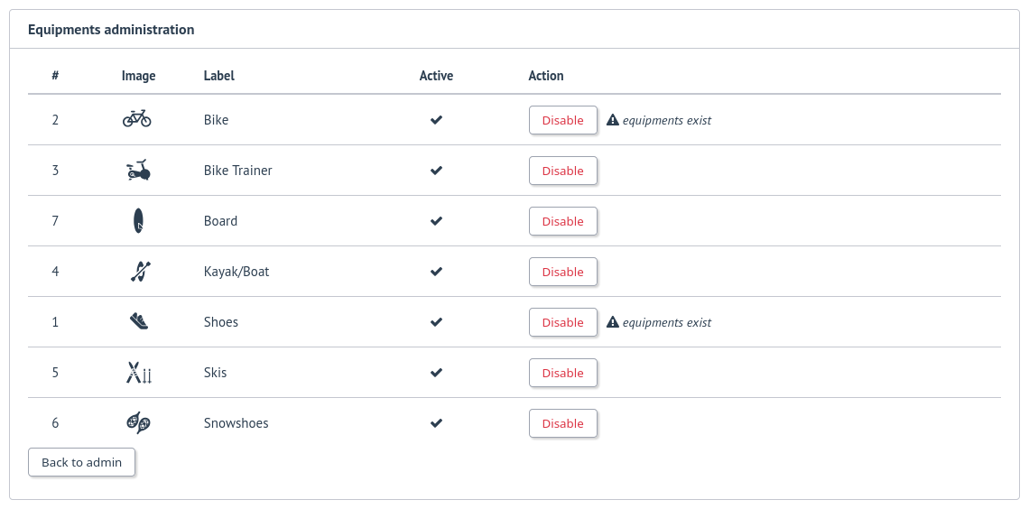 Equipment types administration on FitTrackee