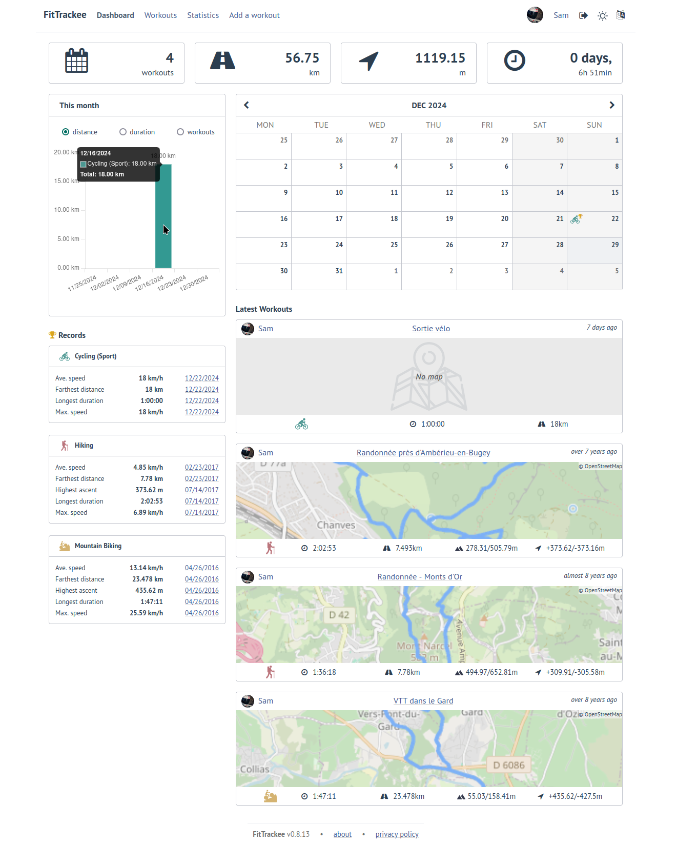 FitTrackee Dashboard