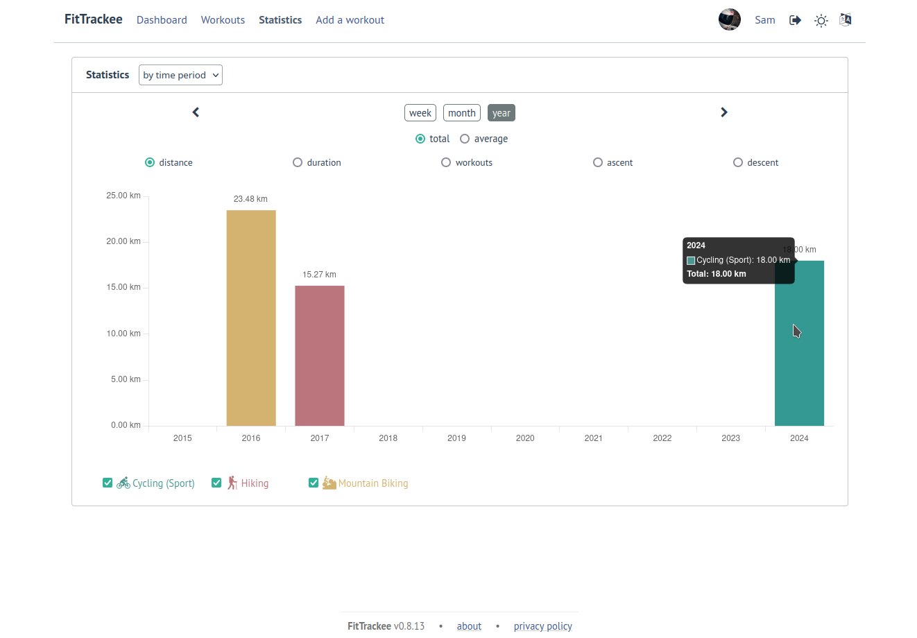 Statistics sur FitTrackee