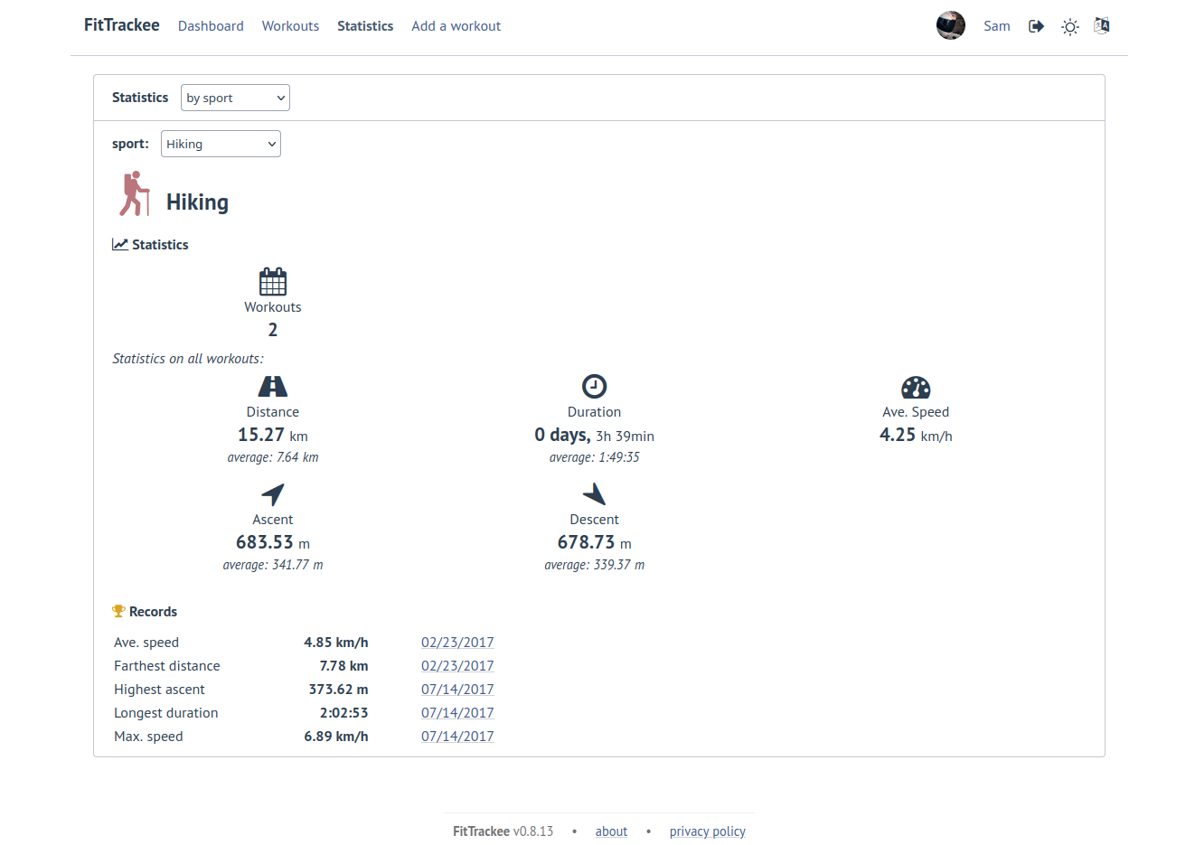 Statistiques pour un sport sur FitTrackee