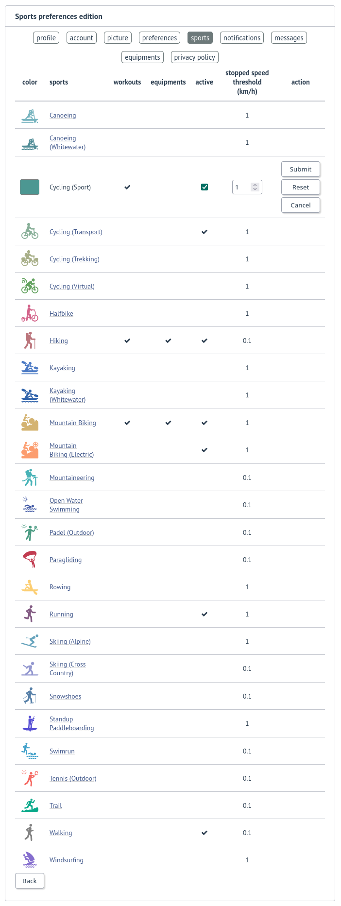 Édition des sports sur FitTrackee